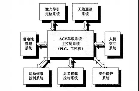 AGV+Banner產(chǎn)品會(huì)爆發(fā)出怎樣的“火花”?