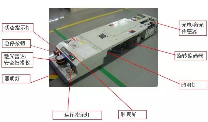 AGV+Banner產(chǎn)品會(huì)爆發(fā)出怎樣的“火花”?