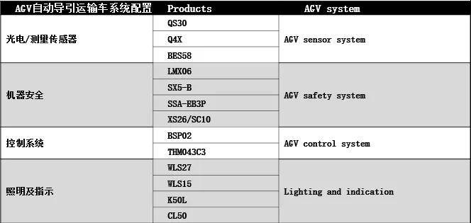 AGV+Banner產(chǎn)品會(huì)爆發(fā)出怎樣的“火花”?