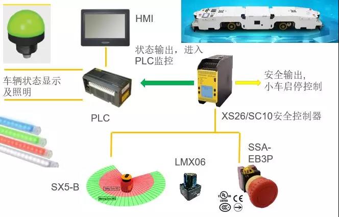 AGV+Banner產(chǎn)品會(huì)爆發(fā)出怎樣的“火花”?