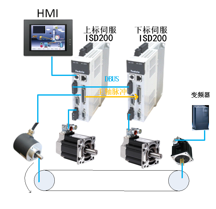 �o���W(w��ng)�j(lu��)��Q����-VMMORE�N��(bi��o)���ŷ���͸��Ĥ�p���N��(bi��o)�еđ�(y��ng)��