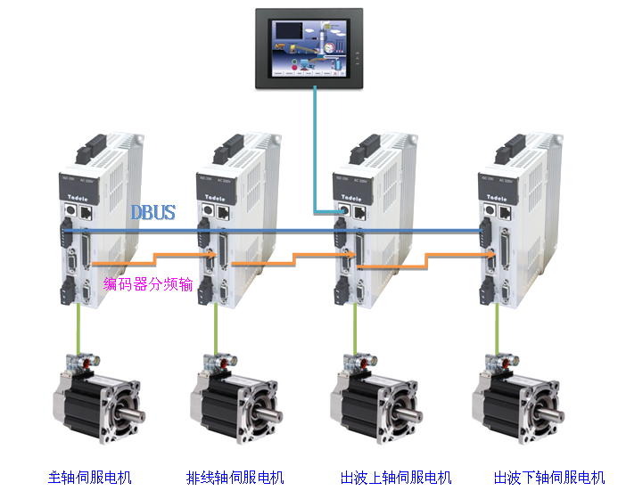 �o���W(w��ng)�j(lu��)��Q����-VMMORE�������ŷ�ϵ�y(t��ng)�������@���Ԅӳ����O(sh��)��đ�(y��ng)��